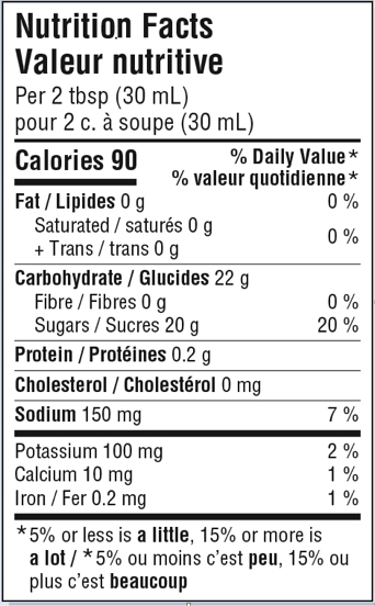  APPLE BUTTER BBQ SAUCE Nutrition facts